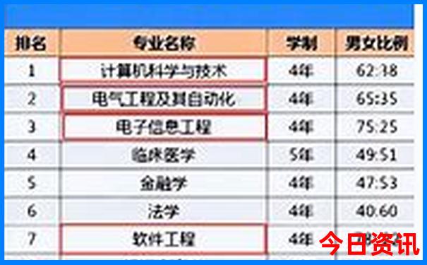 陕西著名旅游景点